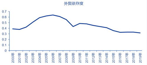 北大光华管理学院唐遥 优化贸易和直接投资的结构 在以国内大循环为主的基础上用好国际循环