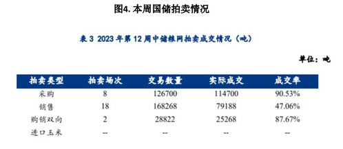 外贸玉米短期难抵达国内 新的利空题材有限