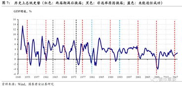 国泰君安 中美贸易战对于国内债市的影响路径分析