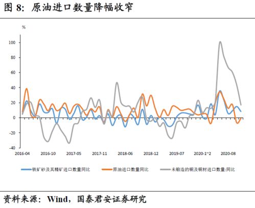 未来出口韧性延续的三条线索 11月贸易数据点评